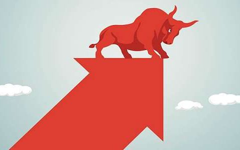 国际期货走势行情